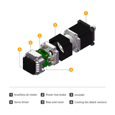 Jkongmotor 48VDC 1.27nm 400W RS485 Canopen DC интегрированный сервомотор с водителем вместе с тормозом или коробкой передач
