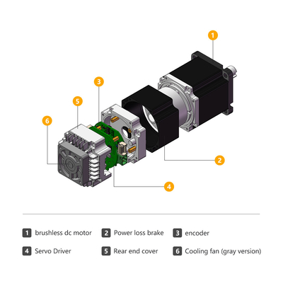 Jkongmotor Industrial Square 60mm1.27nm DC Servo Motor 400W 48V интегрированный драйвер с качеством CE