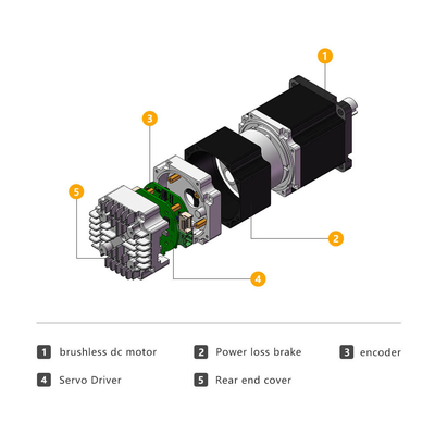 Jkongmotor 24v 36v 48v Интегрированный сервомотор IDS57 Nema 23 Бесбрюшевый двигатель DC с интегрированным управляющим приводом