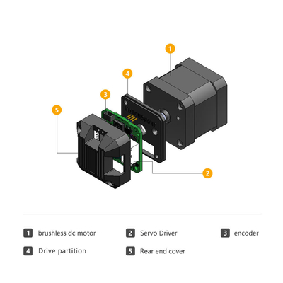 Jkongmotor завод 42mm nema17 DC бесшовный мотор 33W 24V интегрированный драйвер двигателя для машины AGV